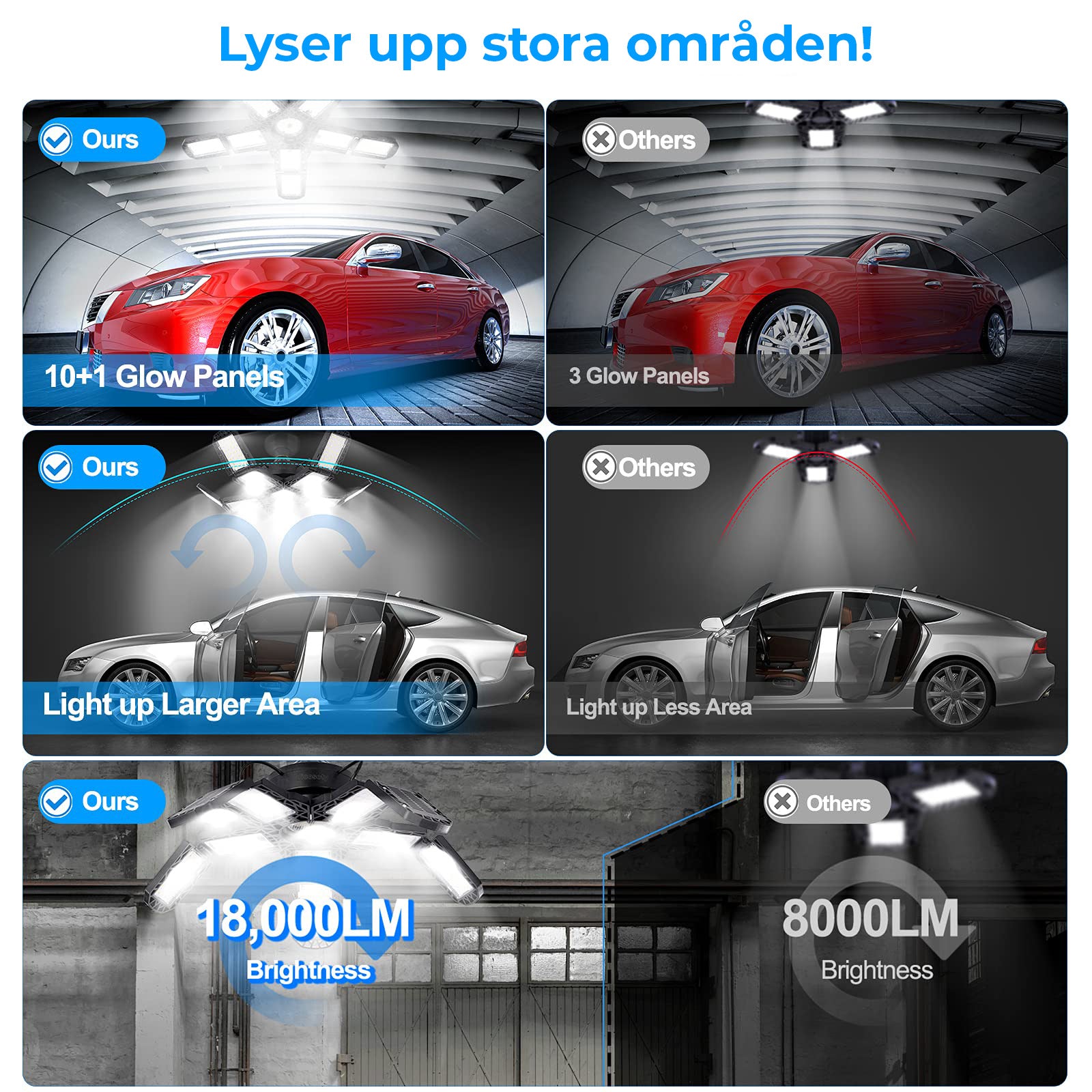 LED Garage Lights Revolution - 180W/18000 lumen